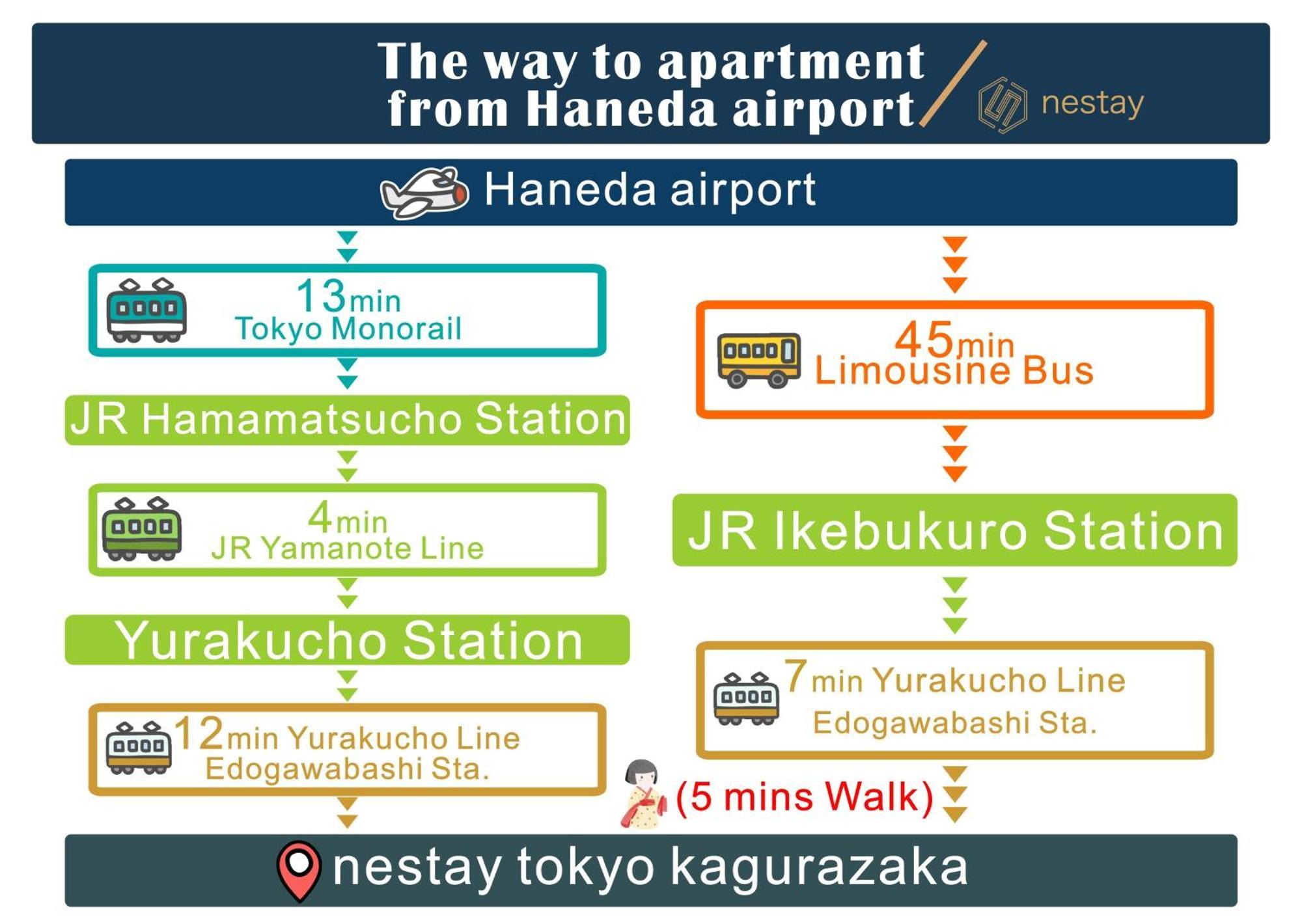 Nestay Inn Tokyo Kagurazaka 외부 사진