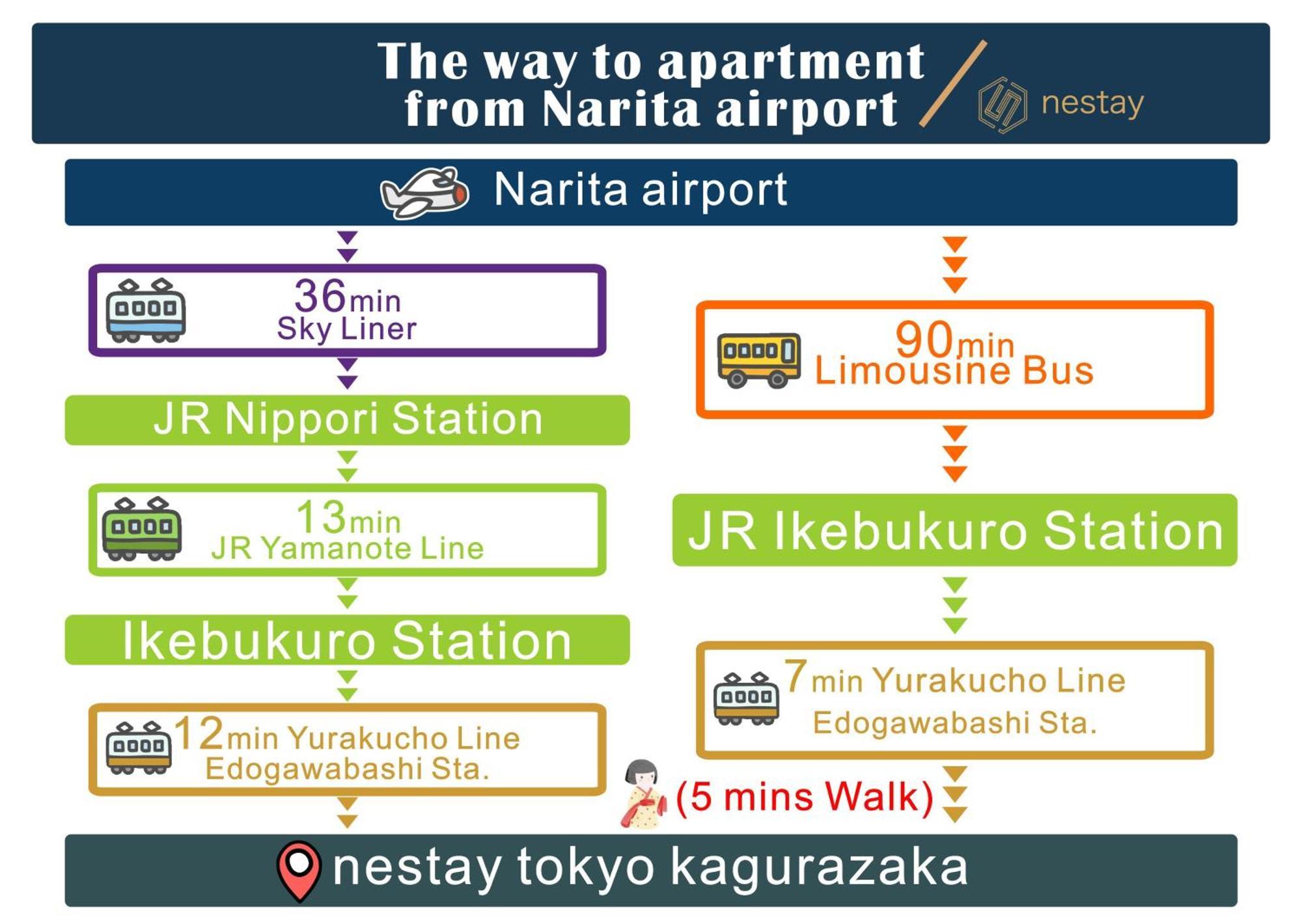 Nestay Inn Tokyo Kagurazaka 외부 사진